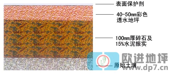 歐進(jìn)彩色透水混凝土工藝流程-透水混凝土地坪技術(shù)參數(shù)